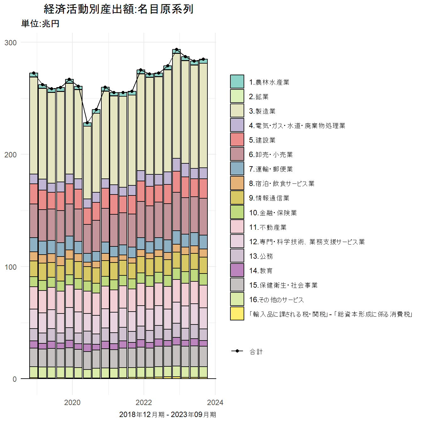 ビジネス・経済 Economics 3E 2023年10月「世界経済見通し（WEO）」