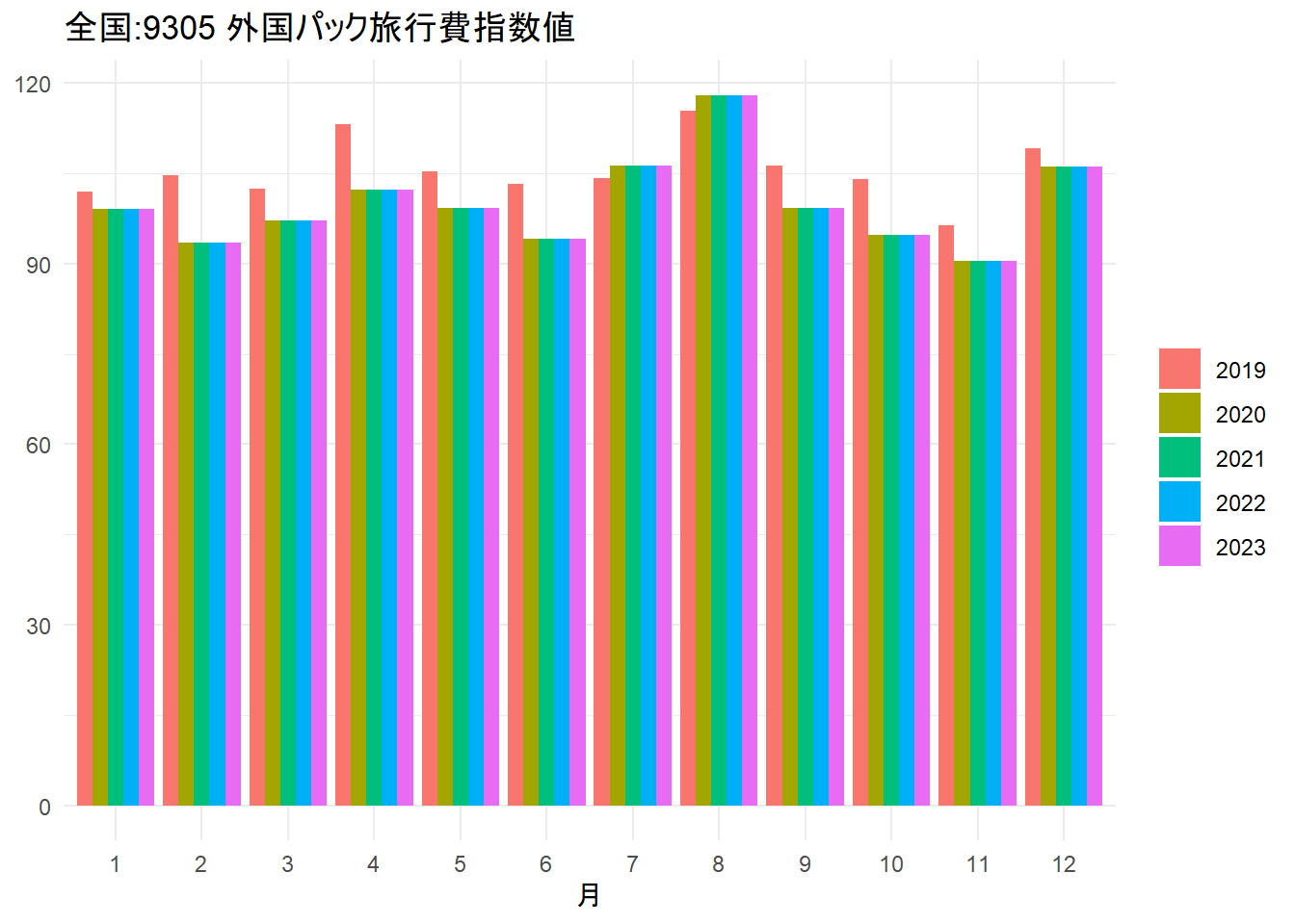 消費者物価指数における2024年1月から12月の前年同月比および2024年1月の前月比に関する注意事項